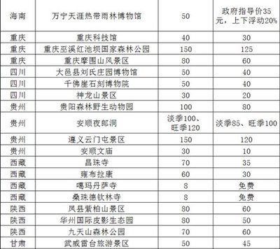 黄金周国内80家景区门票降价 多为冷门景点